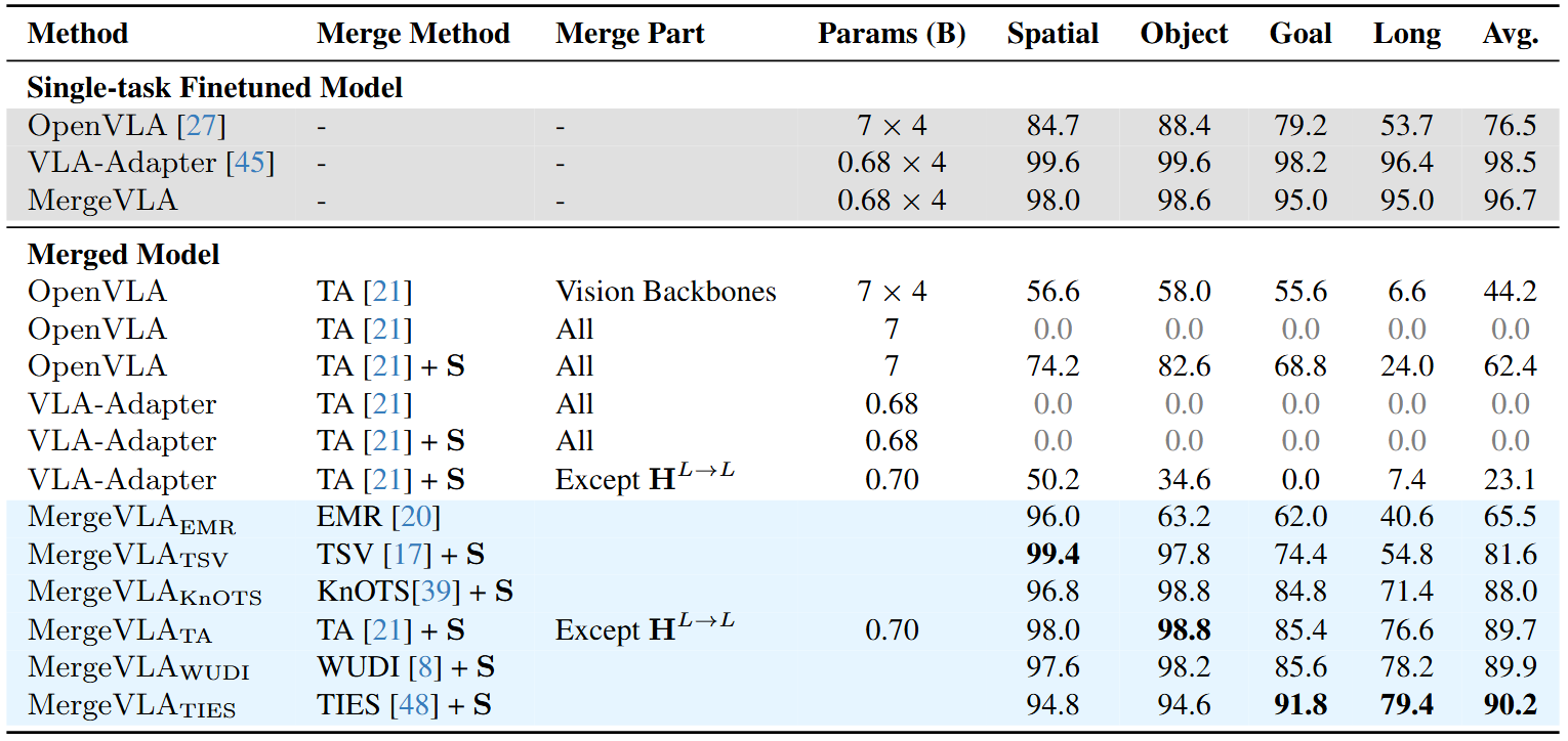 Experiment 1 Results