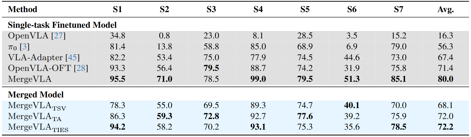 Experiment 2 Results
