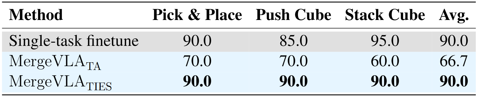 Experiment 4 Results